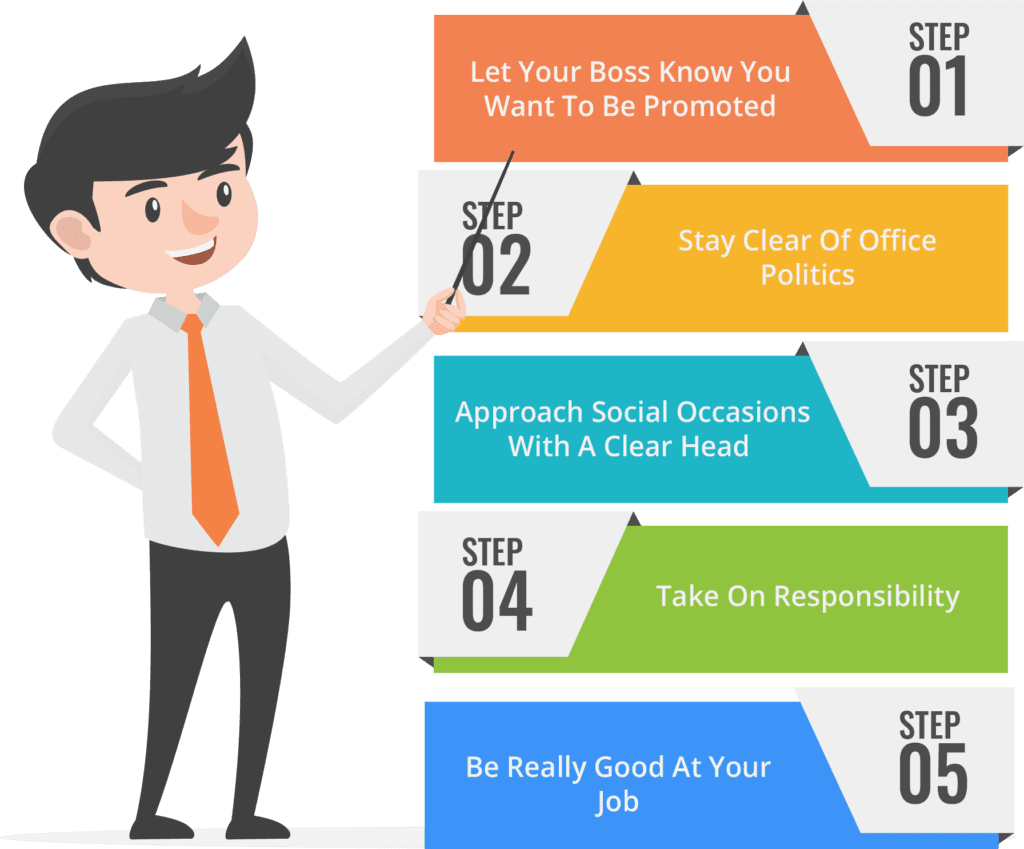 Infographic with tips on getting a promotion at work.